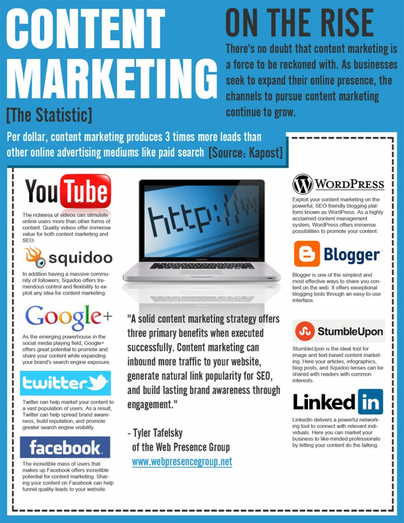 Content Marketing Infographic